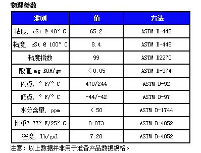 賽潤冷凍油