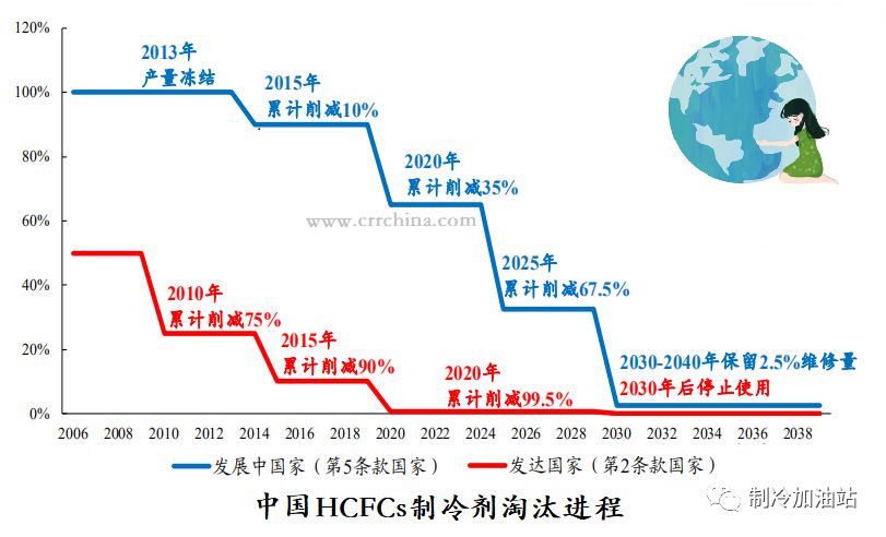 新冠肺炎疫情對制冷劑行情的影響有多大？