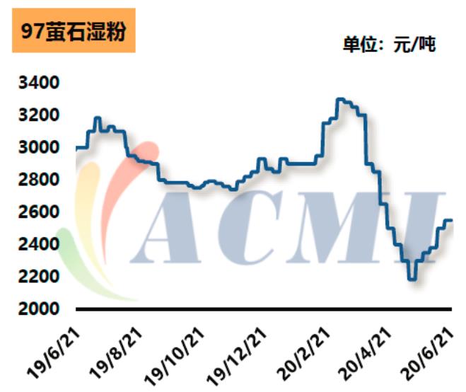 2020年制冷劑行情：原材料報價堅挺！制冷劑行情維穩！