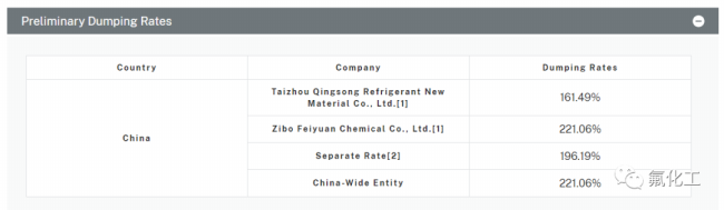 美國(guó)作出二氟甲烷（制冷劑R32）反傾銷初裁！