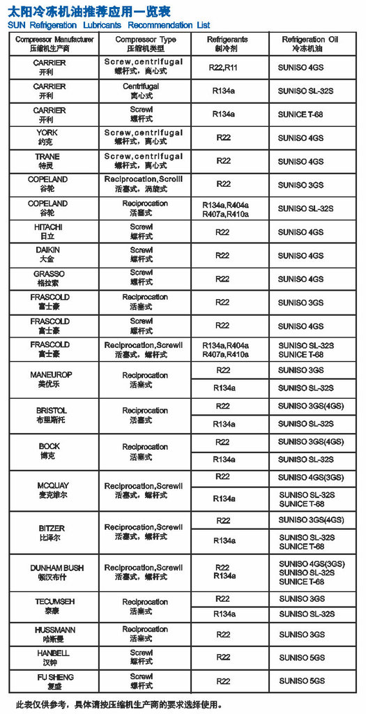 太陽SL-22S冷凍機油