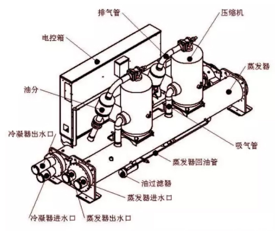 頓漢布什空調(diào)機組制冷劑及冷凍油的充注量